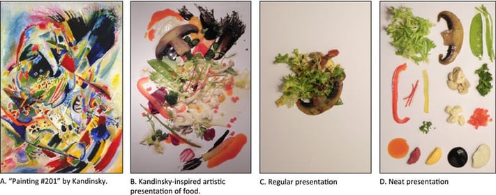 Kandinsky Inspired Food Study